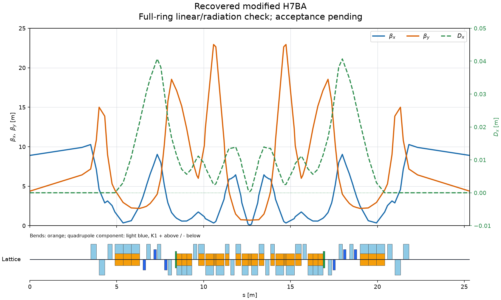 Short Program Example Brilliance · One-chat modified-H7BA storage-ring design